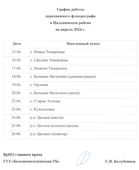 График работы флюорографа. График работы флюорографа.